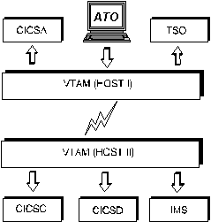 Integration in bestehende Ablufe