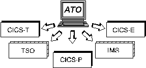 System control