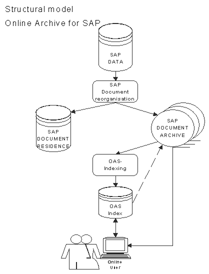 Structure diagram